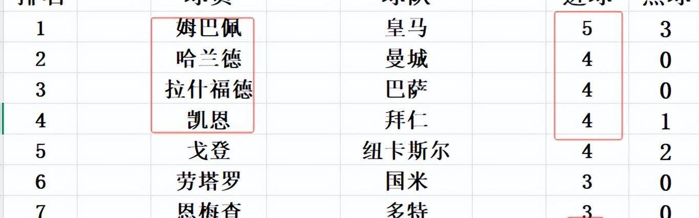 欧冠最新积分消息英超再次揍西甲阿森纳大胜马竞紧追国米巴黎