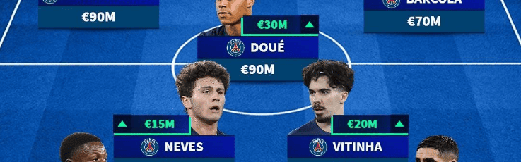 法甲身价更新：巴黎霸榜前10+最佳阵容 三叉戟平分榜一