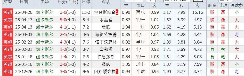 欧冠资格决战，纽卡主场对阵切尔西，能否延续三连胜？