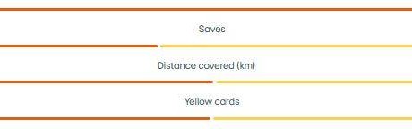 法甲：里昂超预期发挥已到瓶颈，白堡青年近卫军以逸待劳