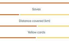 法甲：里昂超预期发挥已到瓶颈，白堡青年近卫军以逸待劳