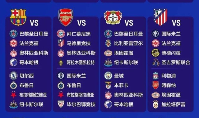 如果说上赛季欧冠第一阶段签运最差的顶级强队是大巴黎，那么本赛季呢